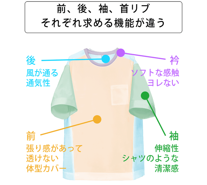 1着に特徴の強い4素材が集結しました