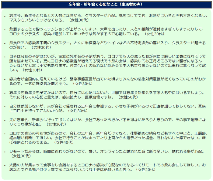 忘年会、新年会で心配なこと_生活者の声