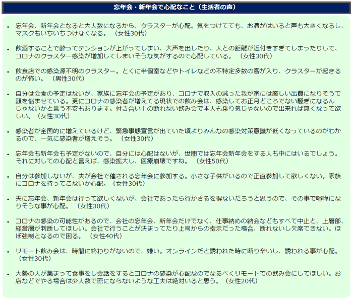 忘年会、新年会で心配なこと_生活者の声