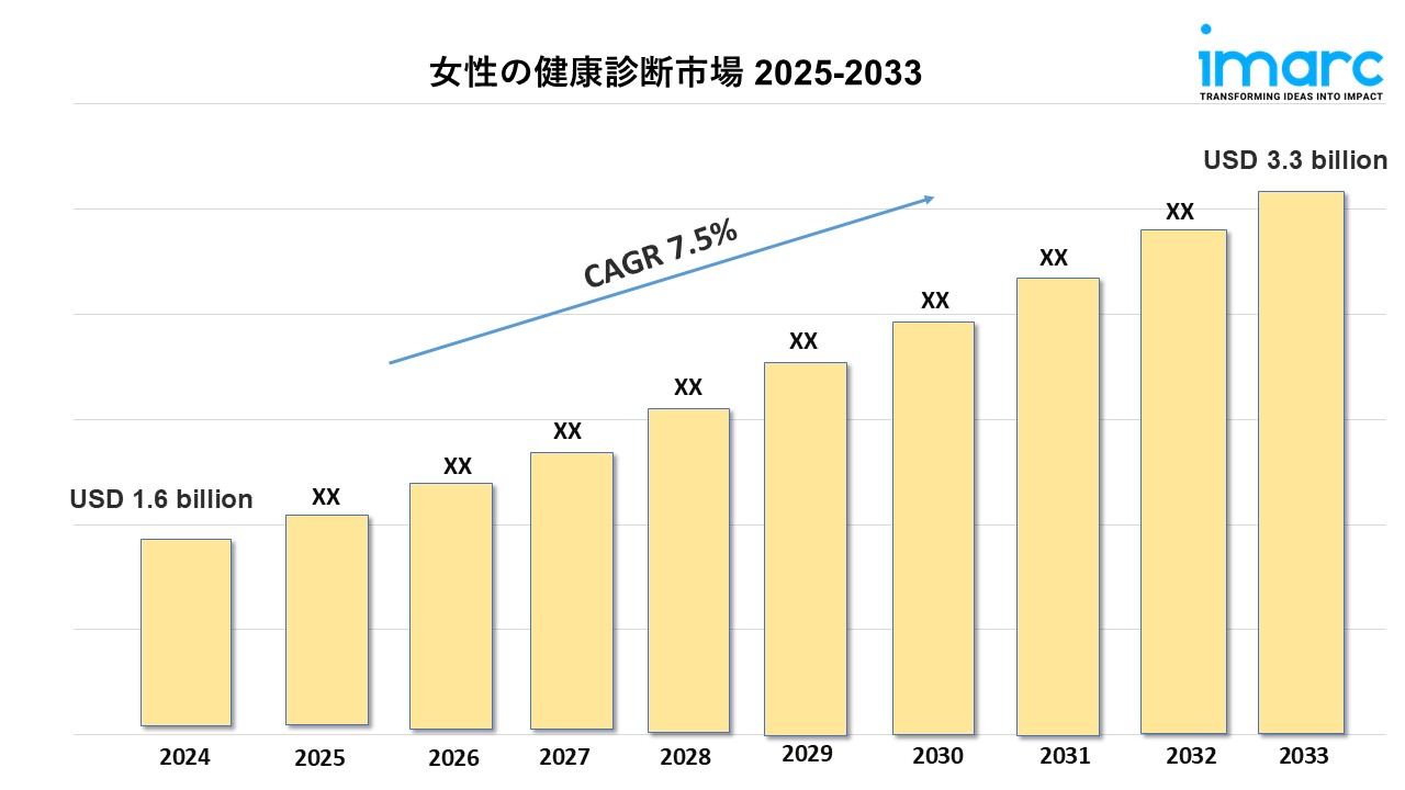 日本女性の健康診断市場の成長、シェア、トレンドレポート 2025-2033