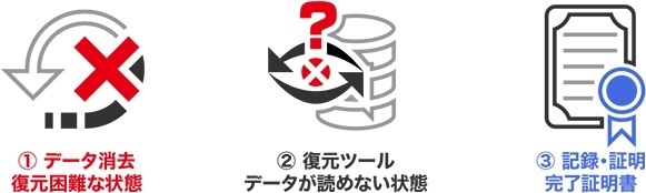 情報資産のリユース