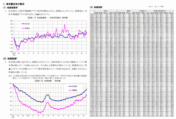 地価インデックス　概要