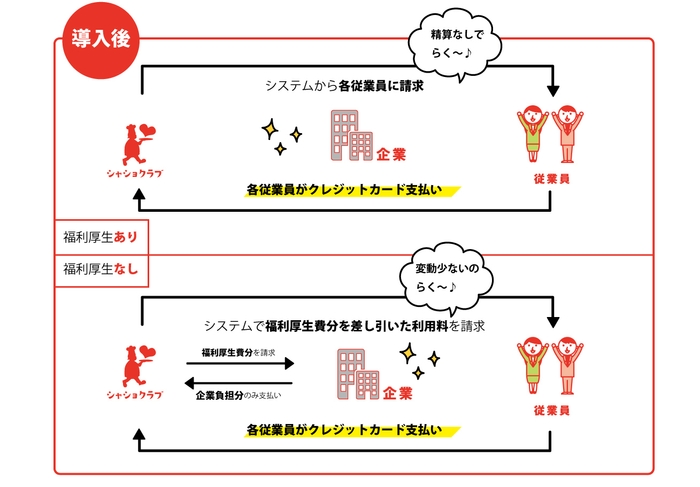 サービス導入後