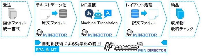 サービス概要図