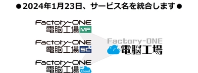 創業以来約30年提供する株式会社エクスが 生産管理システムのサービス名称を 「Factory-ONE 電脳工場」に統一