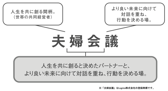 『夫婦会議』はLogista株式会社の登録商標です。