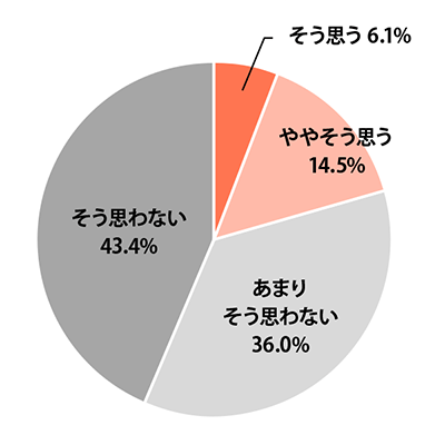 通信制高校を詳しく知りたいか