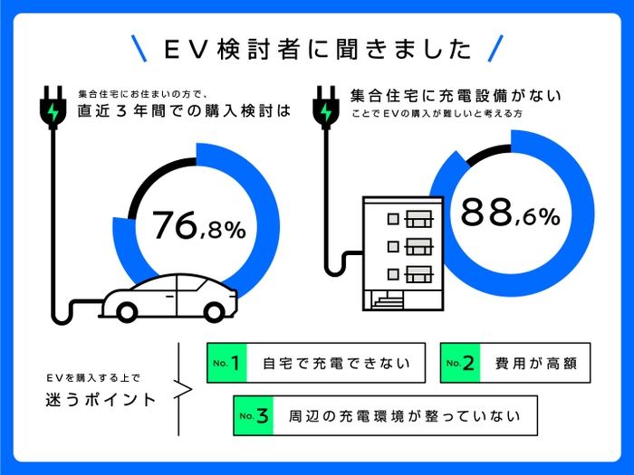 EV充電設備について