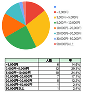 ③月どのくらい美容にお金をかけるか