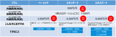 料金プラン表
