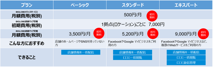 料金プラン表