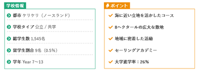 学校の情報(引用: https://ryugaku-joho-centre.co.nz/schools/chuko/others/kerikeri/#school-style )