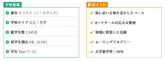 学校の情報（引用：  https://ryugaku-joho-centre.co.nz/schools/chuko/others/kerikeri/#school-style ）