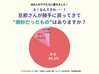 ママスタセレクトが調査「旦那さんが勝手に買ってきて正直“微妙“だったものはありますか？」【ママスタアンケート】