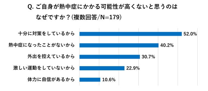 図2