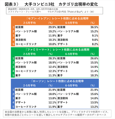図表3