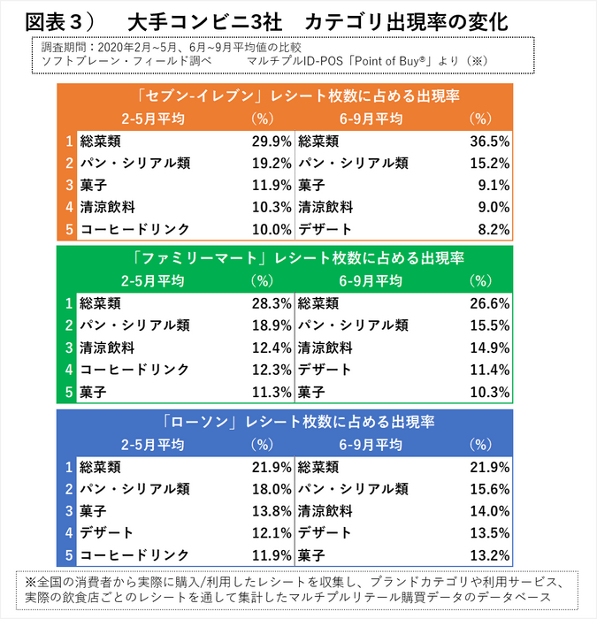 図表３