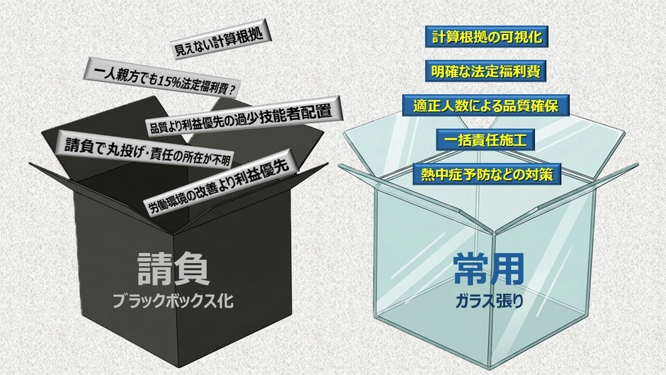 請負と常用