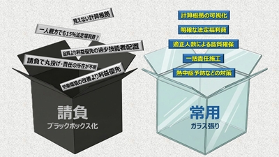 請負と常用