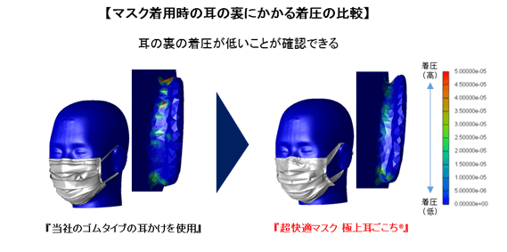 uc_03