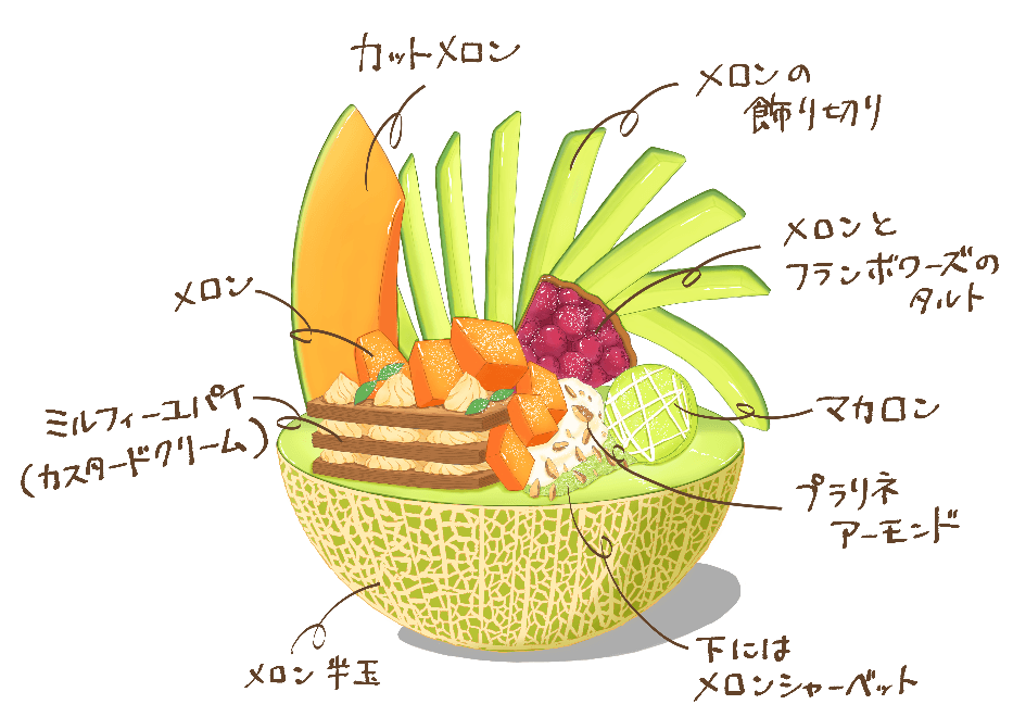 まるごとメロンのスペシャルパフェ説明