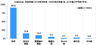 ～4人の子持ちフリーライターが解説～ 「自宅でテレビ」は多数派？少数派？ 年末年始の過ごし方を徹底調査