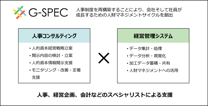 BBS 人的資本経営支援サービスの図