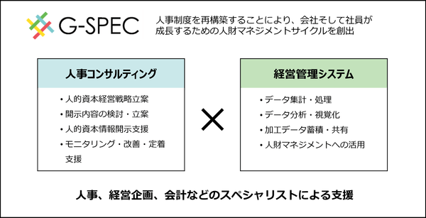 BBS 人的資本経営支援サービスの図