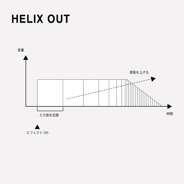 HELIX OUT