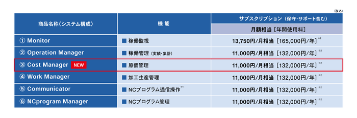 Nazca Neo Linkaの価格