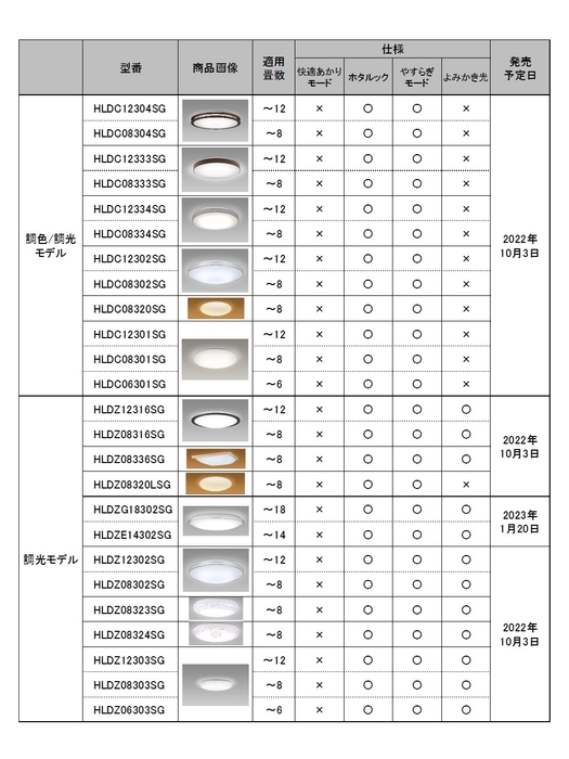 新商品ラインアップ