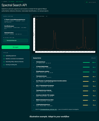 Spectral Database Search APIによるスペクトル検索画面(イメージ)。測定した未知試料のスペクトルをWileyのリファレンスデータと照合し、候補化合物を類似度とともに表示します。
