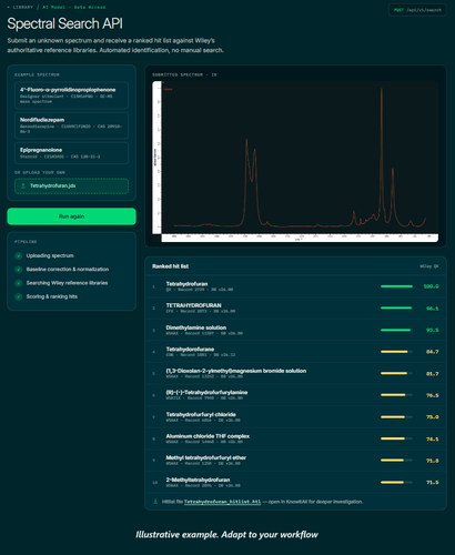 Spectral Database Search APIによるスペクトル検索画面(イメージ)。測定した未知試料のスペクトルをWileyのリファレンスデータと照合し、候補化合物を類似度とともに表示します。