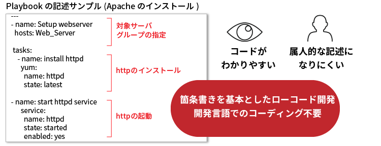 RedHat Ansible トランプ 非売品 ノベルティ 非売品 Ansible ノベルティ 曇っ RedHat
