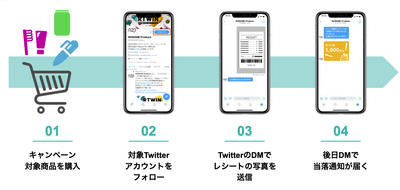 ユーザーフロー