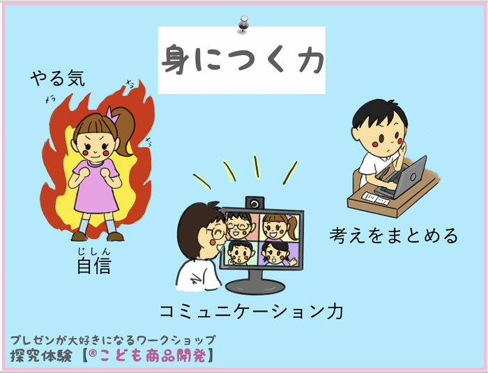 身につく力