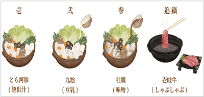 海里鍋　食べ方　イラスト