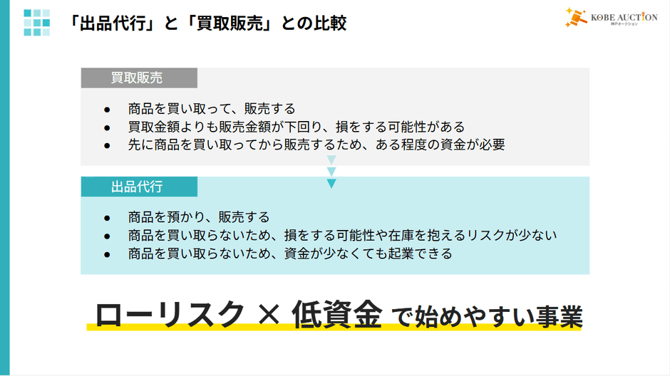 「出品代行」と「買取販売」の比較