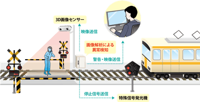 概要イメージ