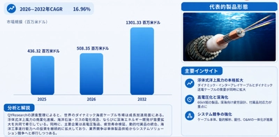 グローバルダイナミック海底ケーブルビジネス情報レポート：市場シェア、競争環境、価格変動2026-2032