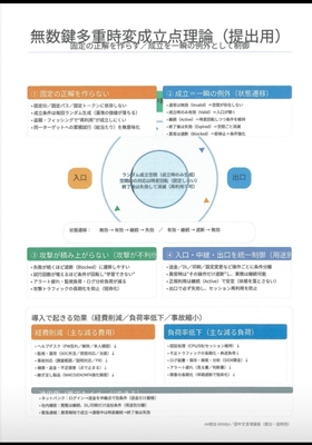 複数複合暗号鍵の成立点説明