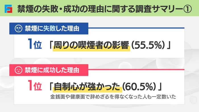 禁煙の失敗・成功の理由に関する調査サマリー(1)