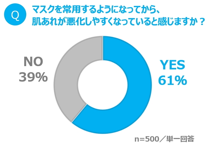 図表2