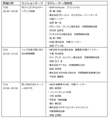 IVS2020_セッション