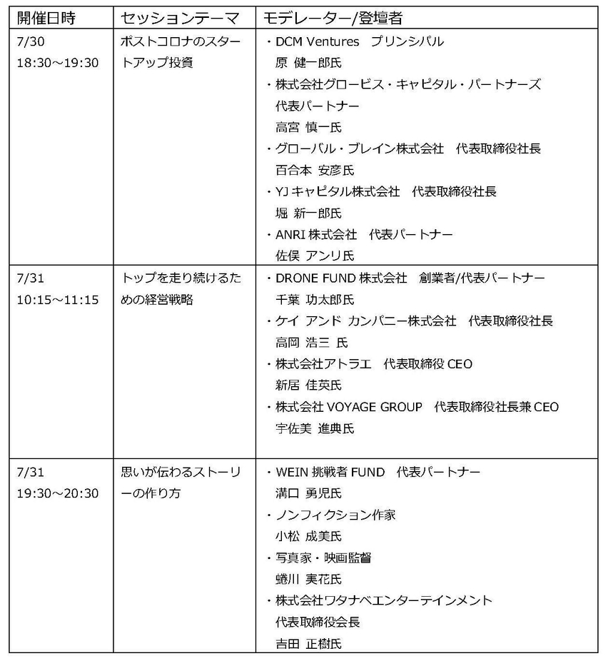 IVS2020_セッション