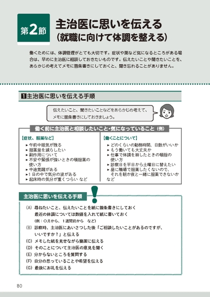仕事だいじょうぶの本P80「主治医に思いを伝える」より