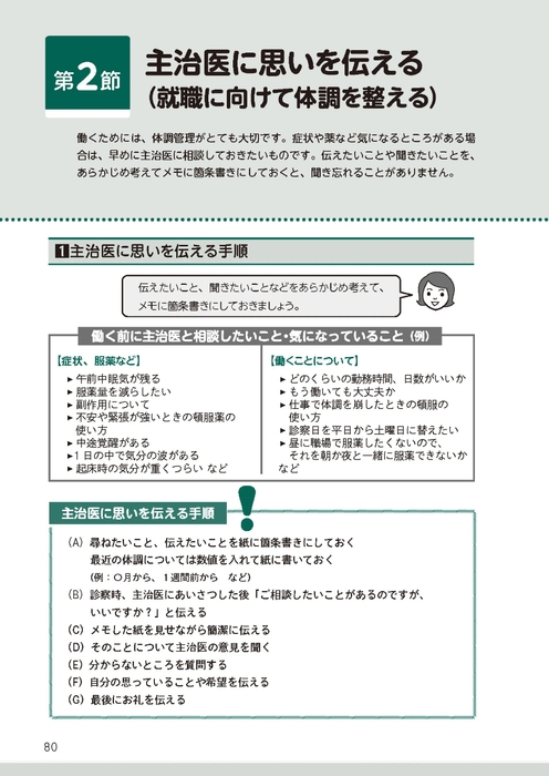 仕事だいじょうぶの本P80「主治医に思いを伝える」より
