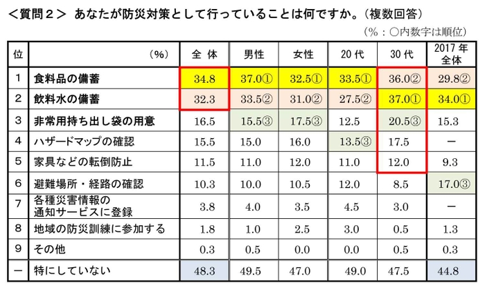 質問2