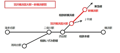 相鉄・東急直通線の運賃認可について 【相模鉄道】