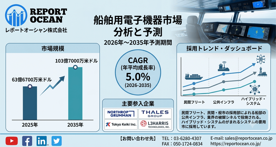 船舶用電子機器市場